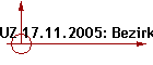 UZ 17.11.2005: Bezirksbeirat hält...